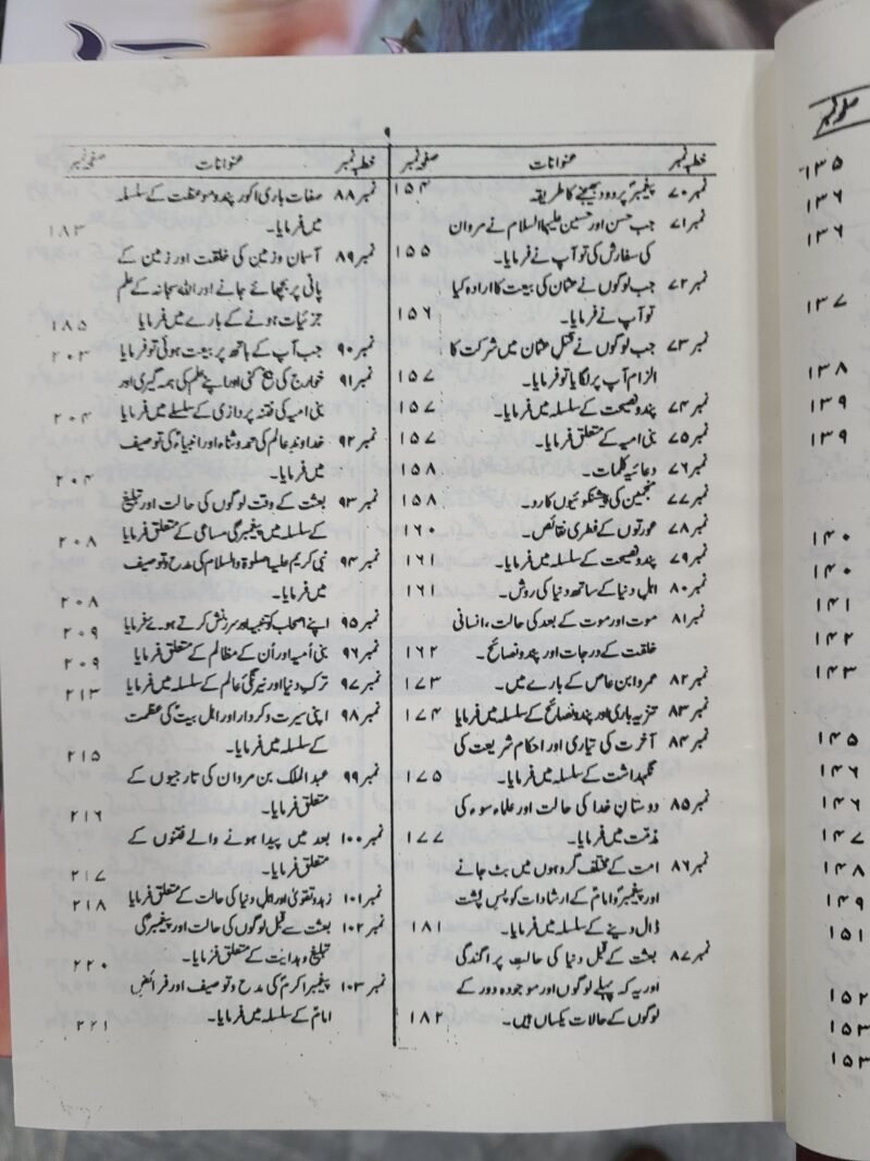 Nahjul Balagha  نَهْج ٱلْبَلَاغَة by Allama Mufti Jaffer Hussain - Image 6