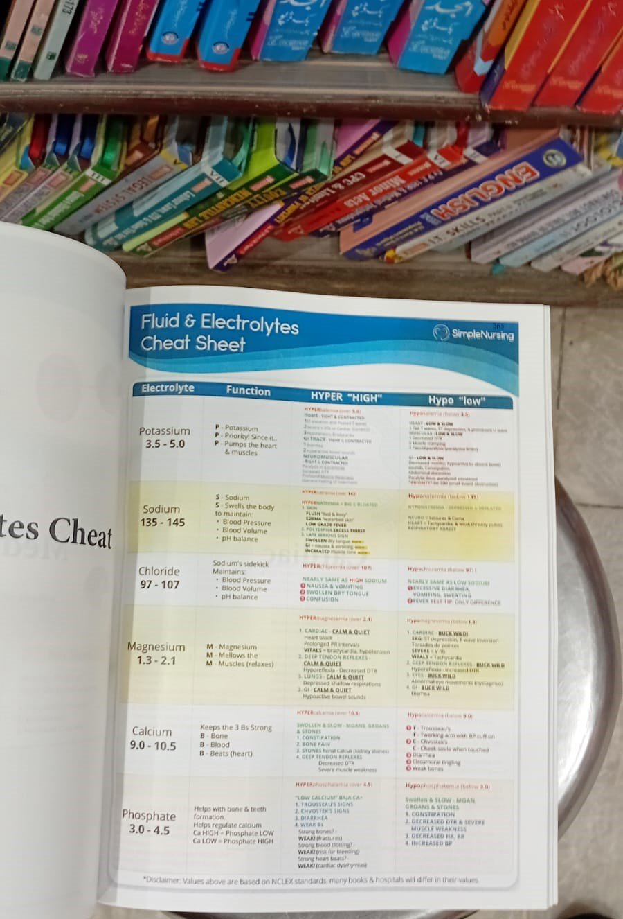 Simple Nursing Study Guide Bundle - Image 6